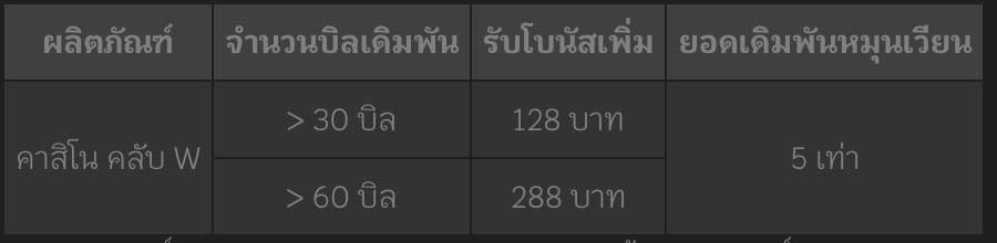 ตัวอย่างจำนวนบิลที่ใช้รับเครดิต w88